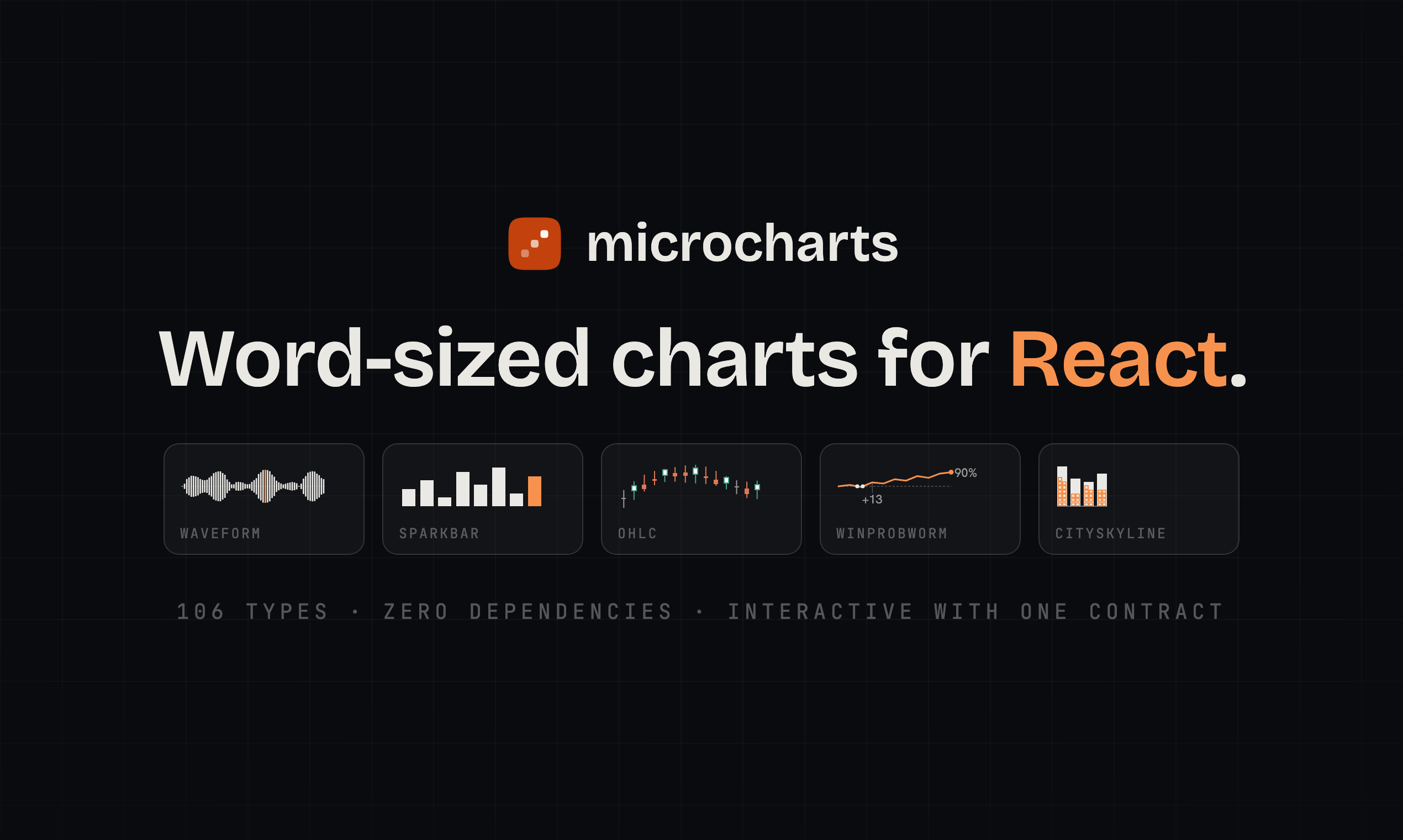 Cover image for Introducing microcharts — word-sized charts for React